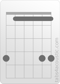 Diagramme de l'accord G#sus2 (4,1,1,1,4,4)